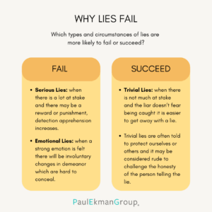 lie fail