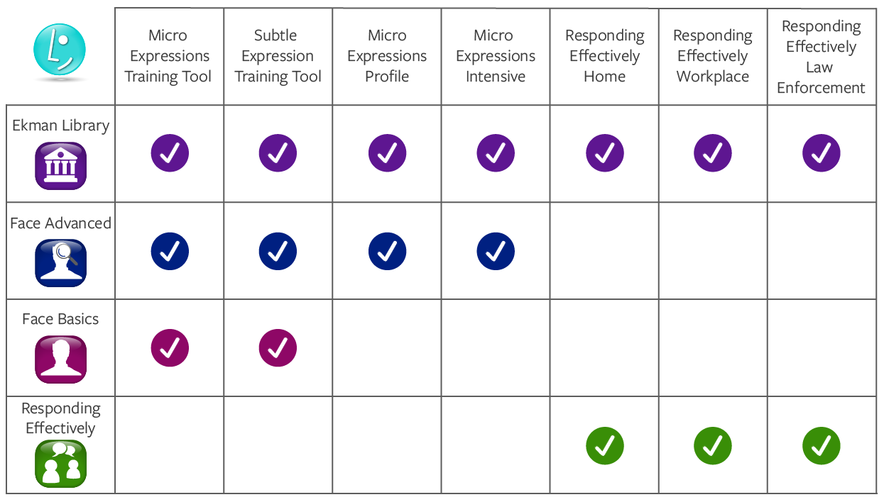 Micro Expressions Chart