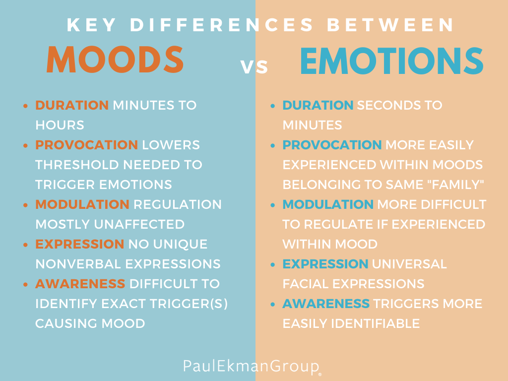 mood vs emotion