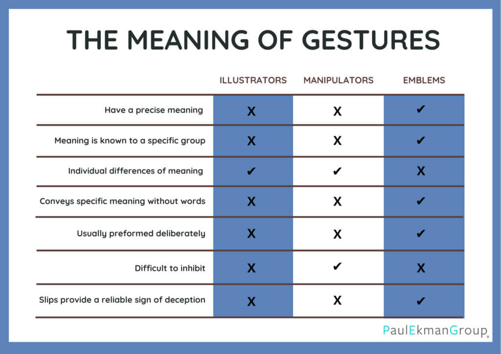 The Meaning of Gestures