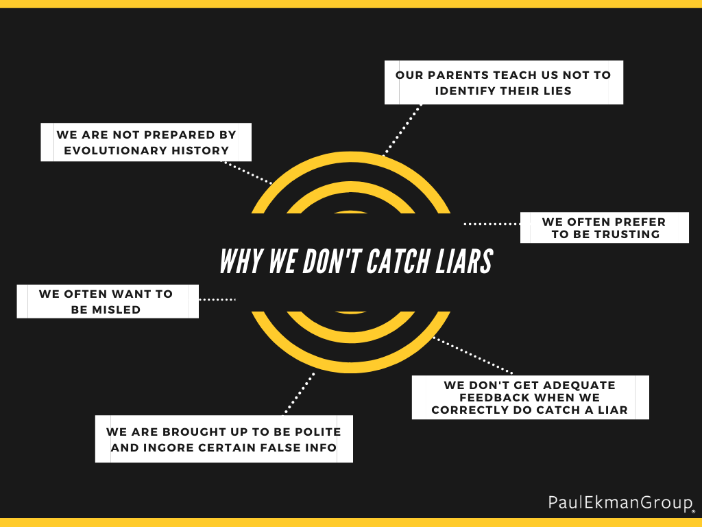 How to spot a liar: Look less and listen more