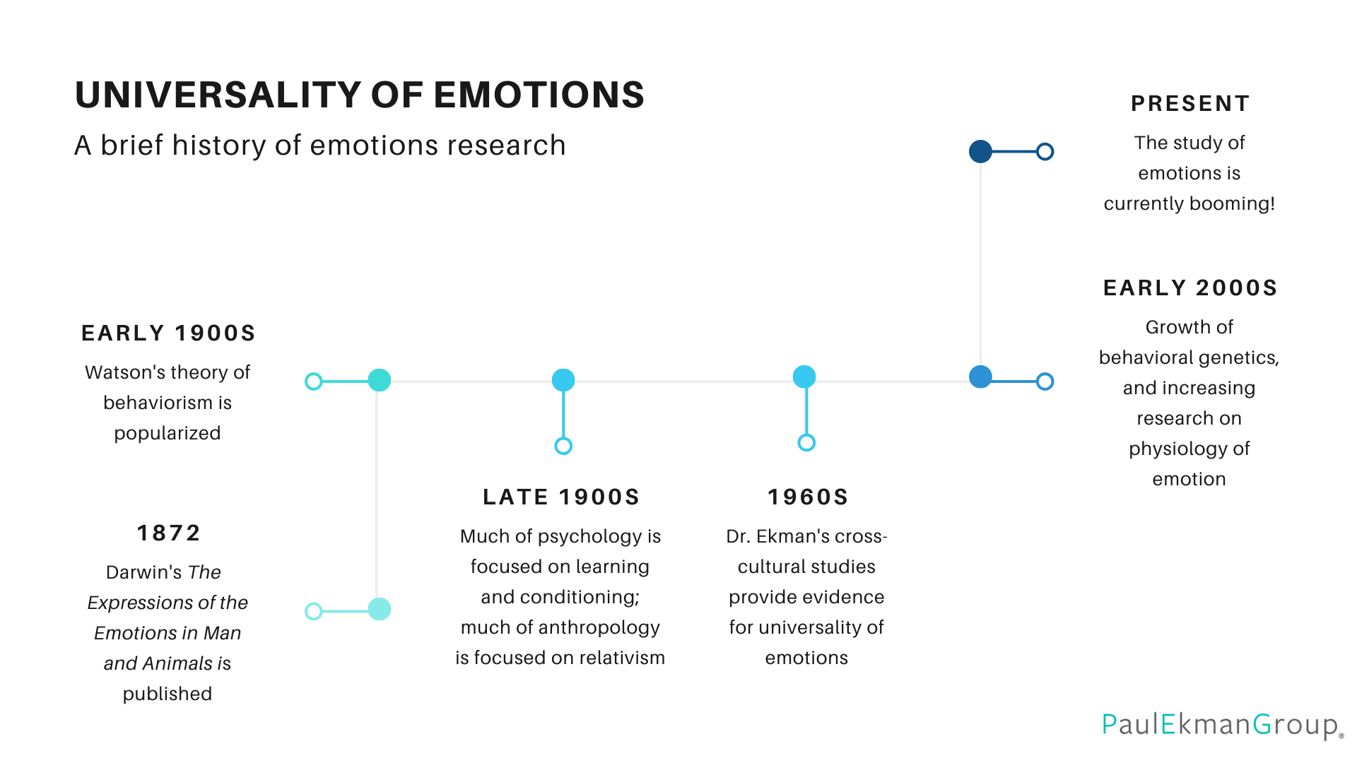 Universality of Emotions | History of Emotions | Paul Ekman Group Universality of Emotions | History of Emotions | Paul Ekman Group