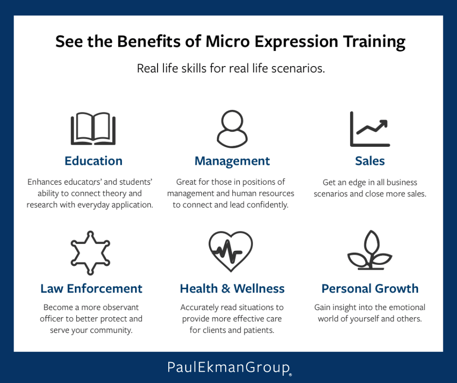 Benefits of Micro Expression Training