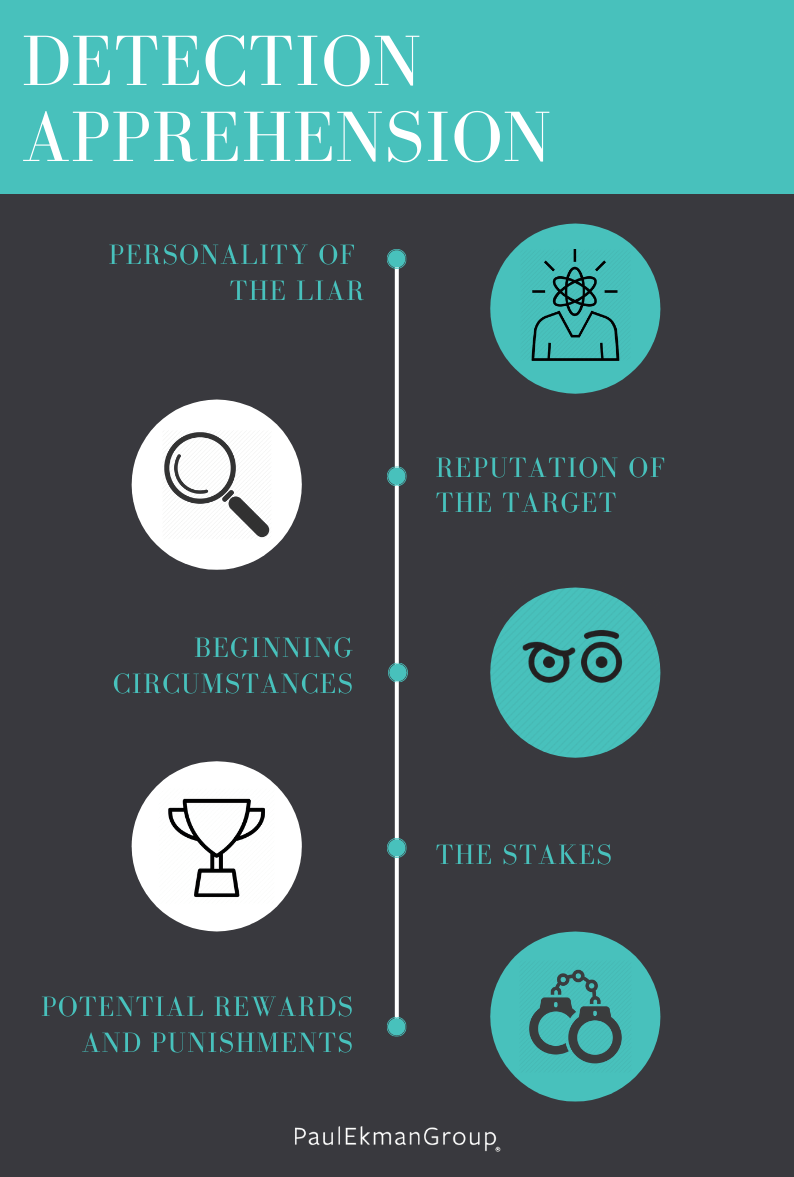 Deception Detection Infographic