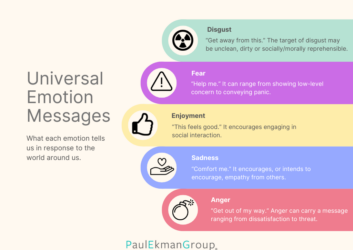 Universal Emotion Messages