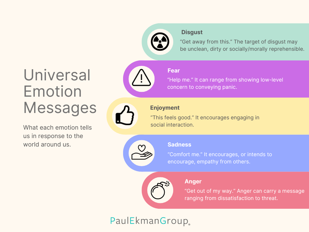 Universal Emotion Messages