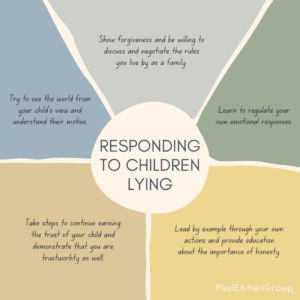 Kids Lying infographic