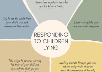 Kids Lying infographic