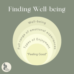 Chart of genuine happiness