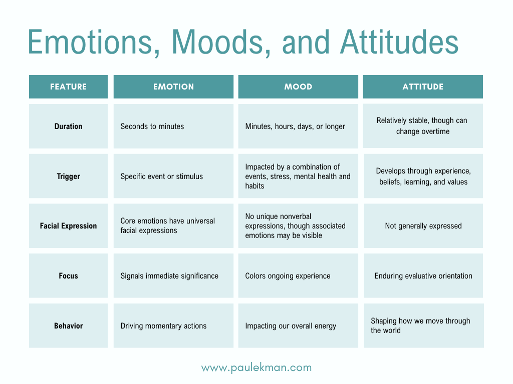 Emotional Intelligence